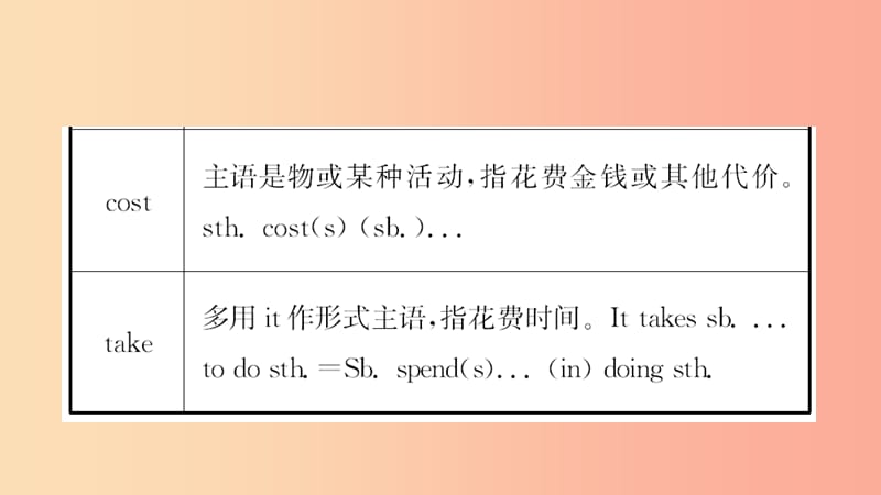 山东省2019年中考英语总复习语法专项复习语法九动词及动词短语课件.ppt_第3页