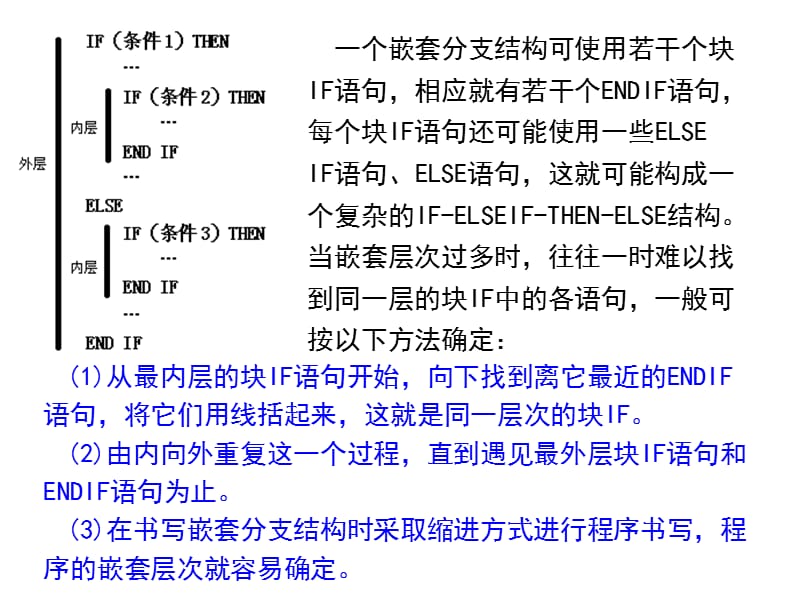 FORTRAN语言第3章(共8章).ppt_第3页