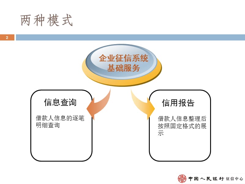 2012版企业信用报告介绍(兰州).ppt_第3页