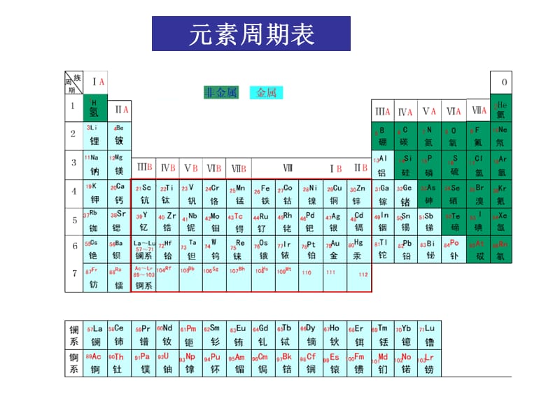 科学寻找金属变化的规律.ppt_第3页