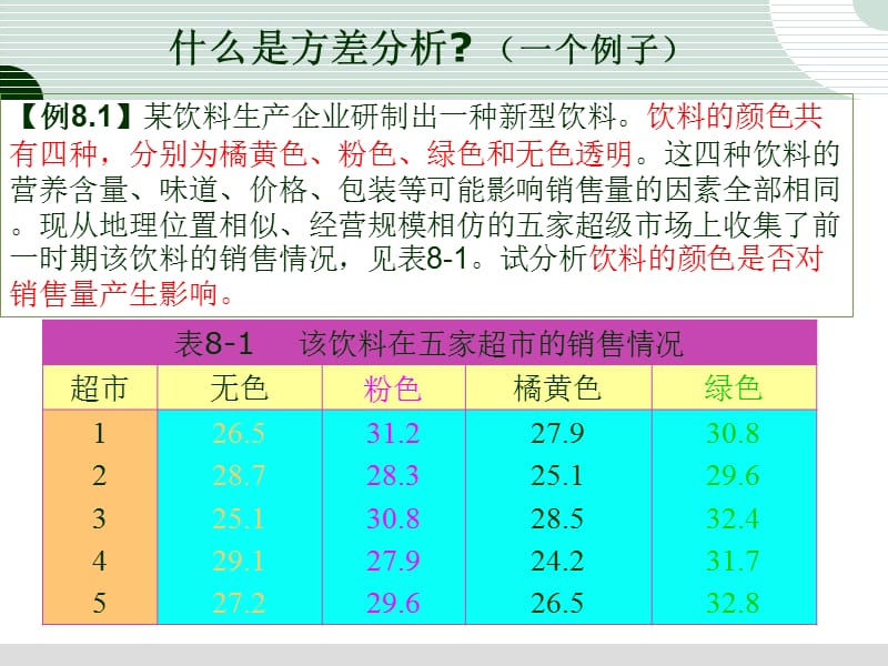 连续变量的统计推断-单因素方差分析.ppt_第3页