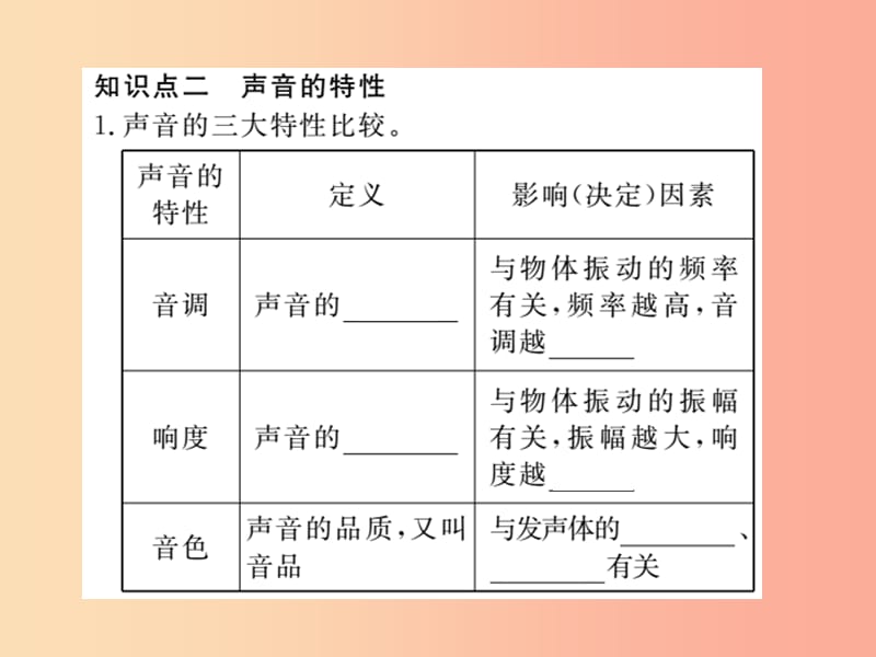 九年级物理下册 寒假复习一 声现象习题课件 （新版）粤教沪版.ppt_第3页