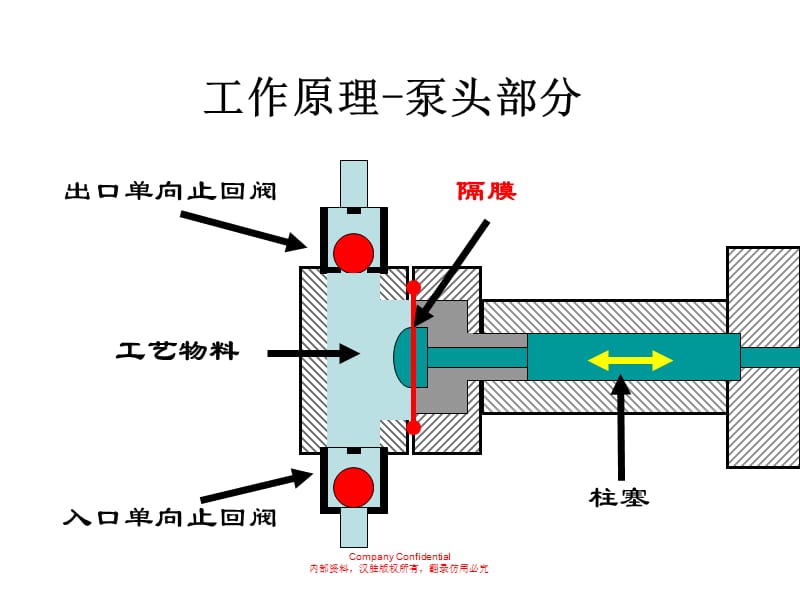 G系列机械隔膜计量泵.ppt_第2页