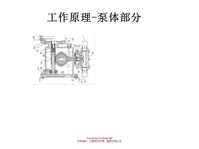 G系列机械隔膜计量泵.ppt_第3页