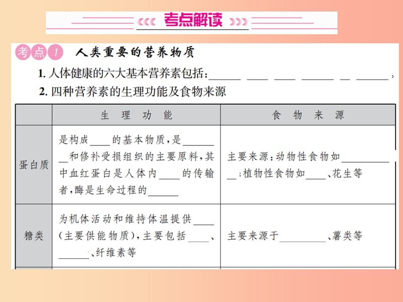 2019中考化学一轮复习 主题四 化学与社会发展 第15讲 化学与生活课件.ppt_第3页