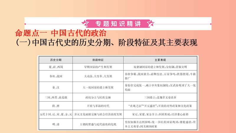 山东省2019年中考历史复习 题型突破 专题一 中国古代的政治与经济课件.ppt_第2页