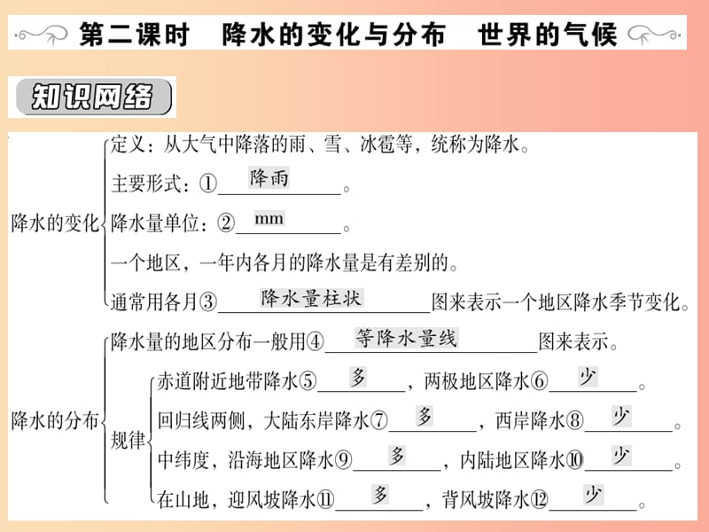 2019中考地理一輪復(fù)習(xí) 第3章 天氣與氣候（第2課時(shí)降水的變化與分布世界的氣候）課件.ppt_第1頁