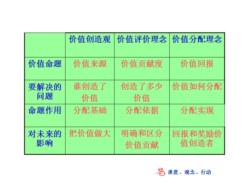 aes1124薪酬制度的基本思路.ppt_第3页