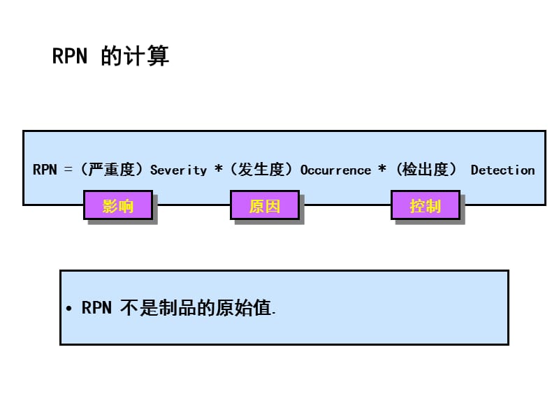 《RPNFMEA的输出》PPT课件.ppt_第2页