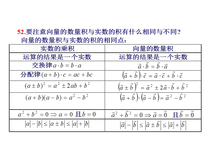 2010高考数学考前提醒82个问题.ppt_第2页