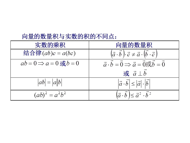 2010高考数学考前提醒82个问题.ppt_第3页