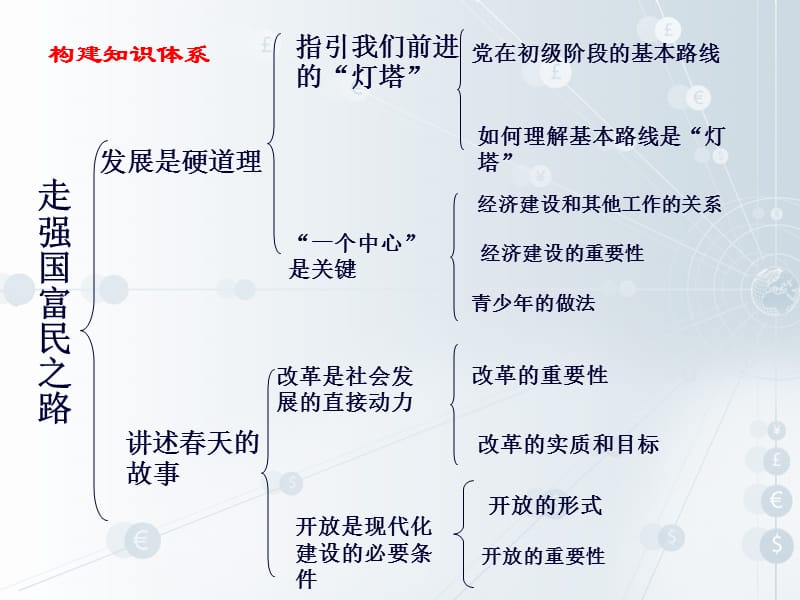 《走强国富民之路》.ppt_第3页