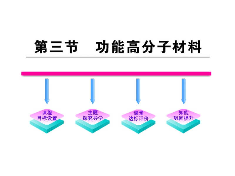 高二化学课件：功能高分子材料人教版.ppt_第1页