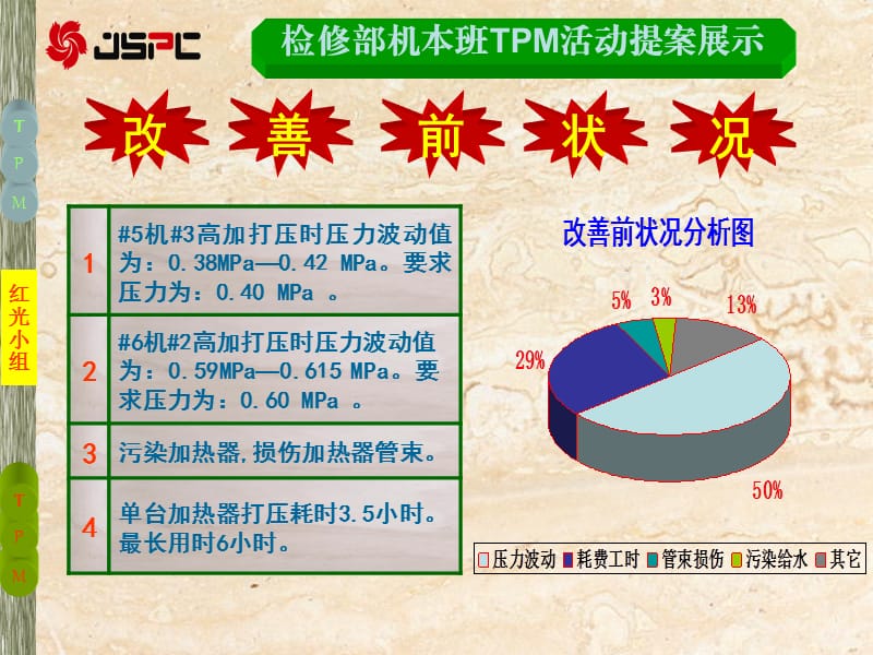 TPM提案展示(机本班高低压加热器打压找漏).ppt_第3页