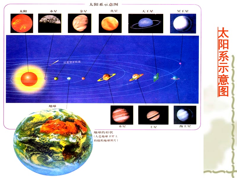 高一物理必修二行星的运动.ppt_第3页