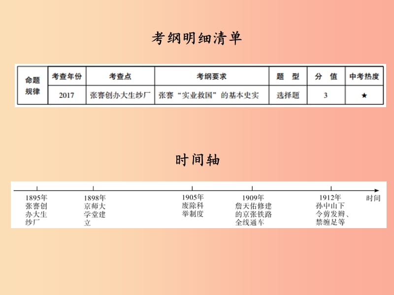 广东省2019中考历史总复习 第一部分 中国近代史 主题六 近代经济、社会生活与教育文化事业的发展课件.ppt_第2页