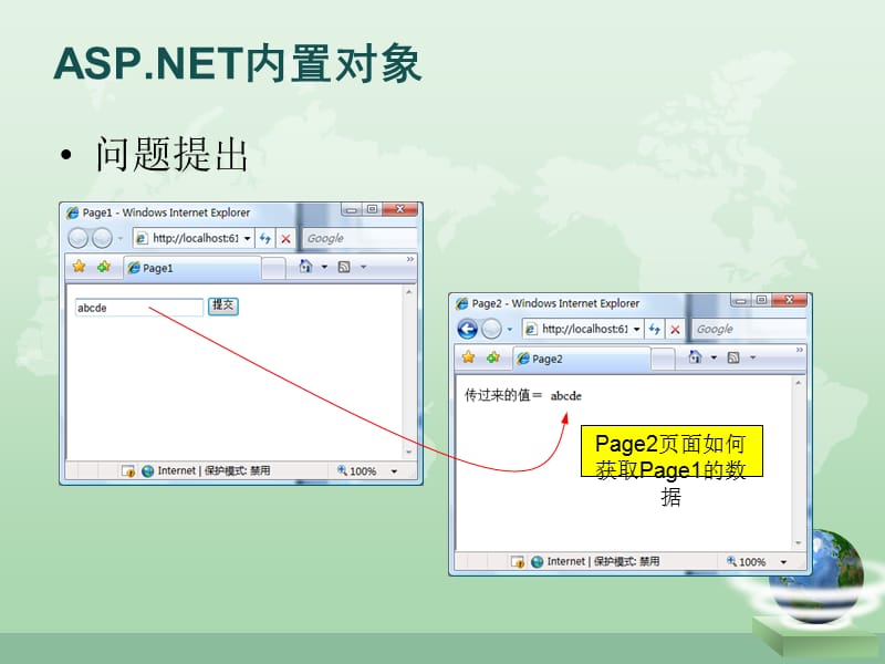 HTTP请求、响应及状态管理.ppt_第3页