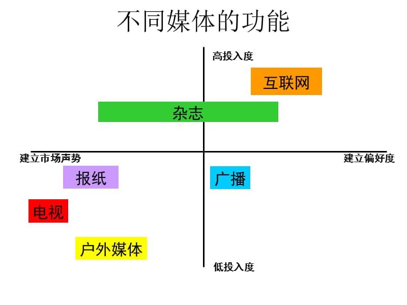 《广告策划书参考》PPT课件.ppt_第2页