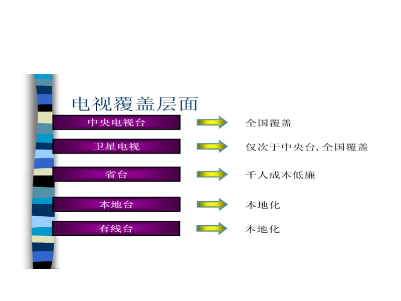 《广告策划书参考》PPT课件.ppt_第3页