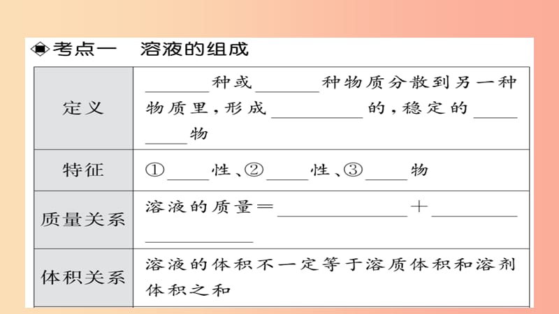 2019年中考化学总复习 第一轮复习 系统梳理 夯基固本 第17讲 溶液与饱和溶液课件.ppt_第3页