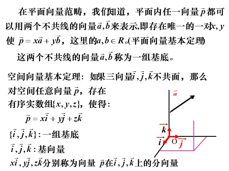 空间向量运算的坐标表示一.ppt_第2页