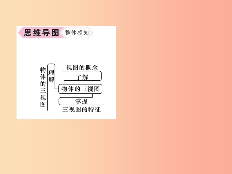 九年级数学下册 第29章 投影与视图 29.2 三视图 第1课时 物体的三视图习题课件 新人教版.ppt_第3页