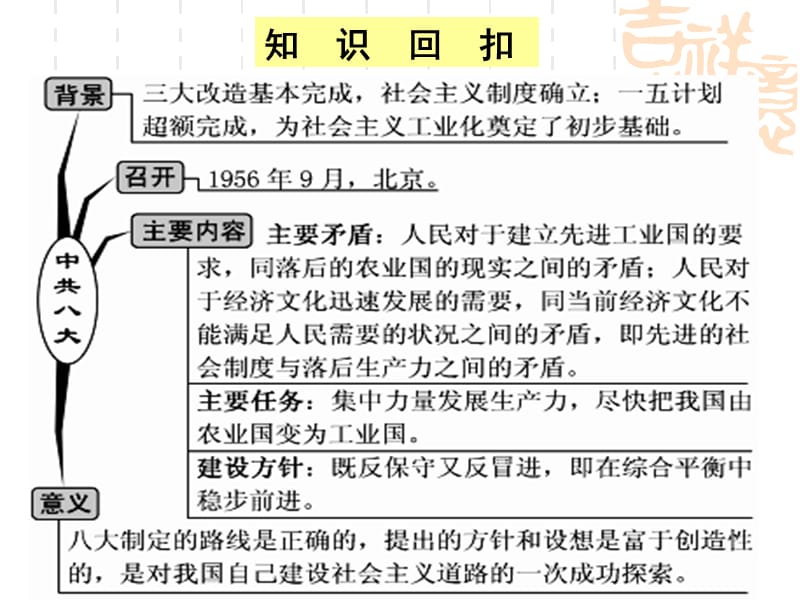 2016高三历史一轮复习社会主义建设道路的曲折探索.ppt_第2页