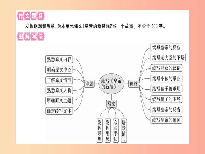 （通用版）2019年七年级语文上册 第六单元 写作指导 发挥联想和想象习题课件 新人教版.ppt_第2页