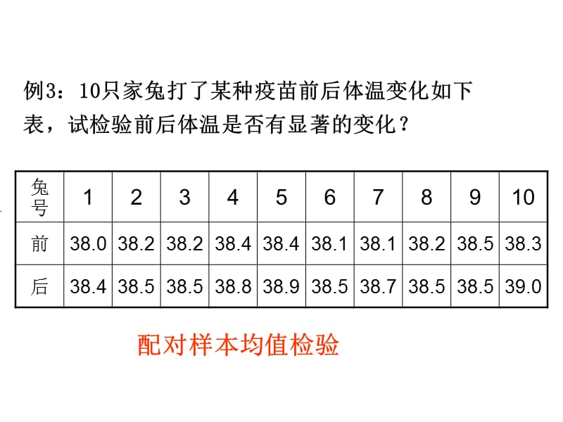 两个正态总体的均值检验、配对样本均值检验.ppt_第3页