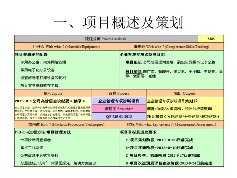 汇报-企管诊断项目组报告资料.ppt_第3页