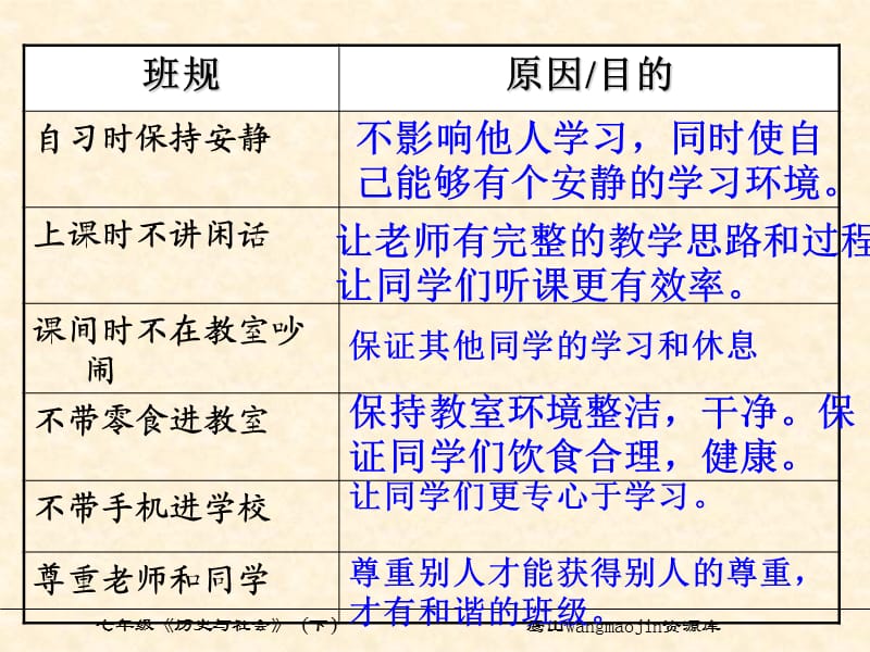 《生活离不开规则》PPT课件.ppt_第2页