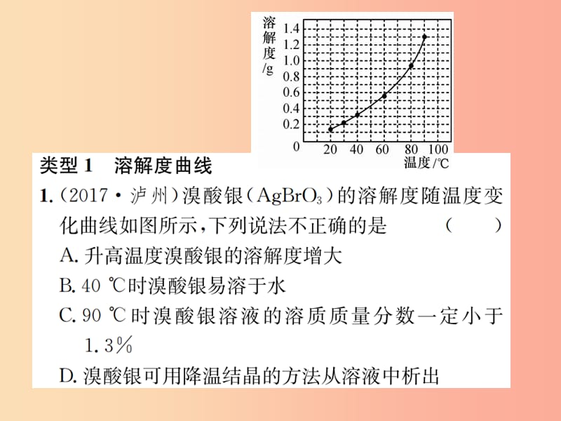 2019届九年级化学下册第九单元溶液滚动小专题二溶解度和溶质的质量分数复习课件 新人教版.ppt_第3页