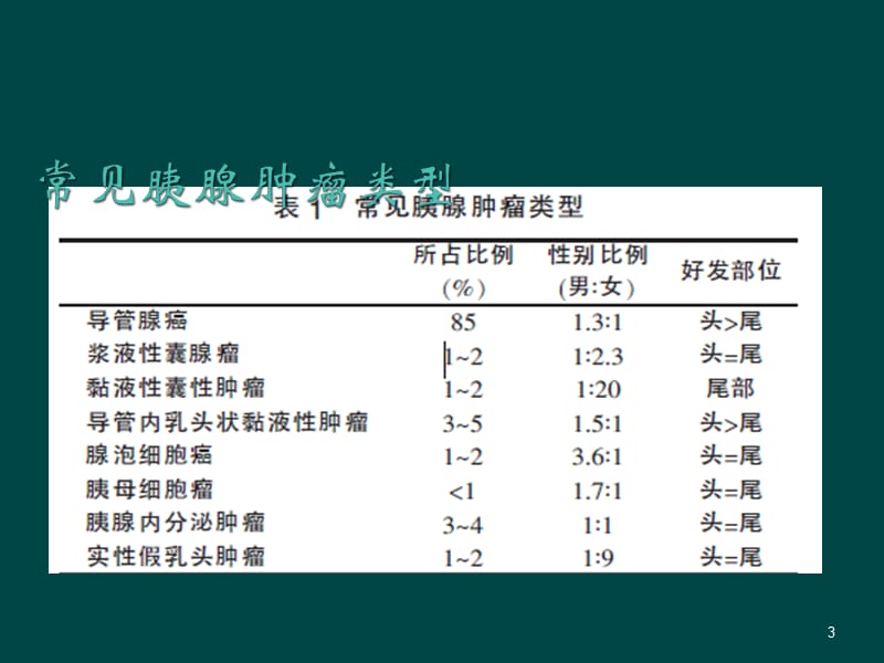 胰腺常见原发肿瘤的CT表现ppt课件_第3页