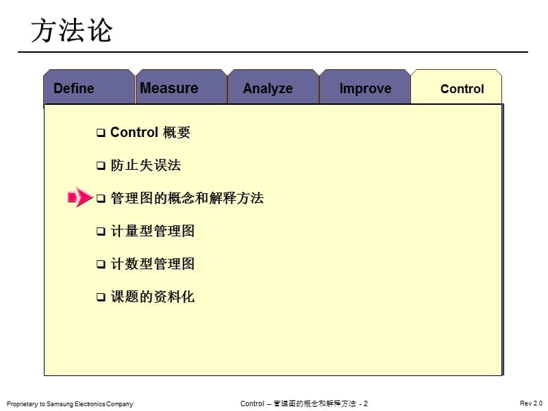 gbc管理图概念及解释方法.ppt_第2页