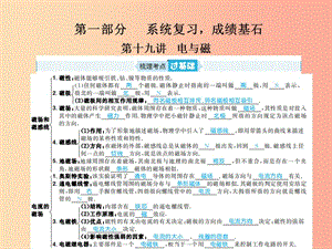 山東省青島市2019年中考物理總復(fù)習(xí) 九年級 第19講 電與磁課件.ppt