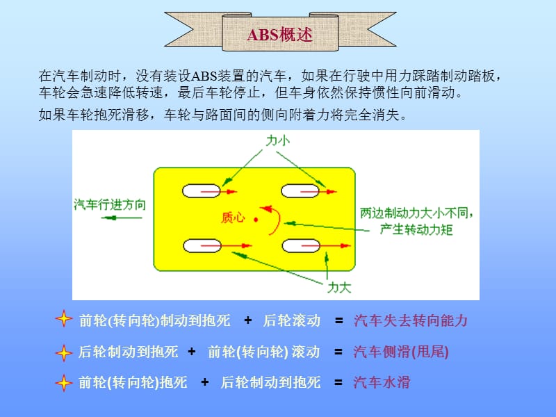 《ABS培训资料》PPT课件.ppt_第3页