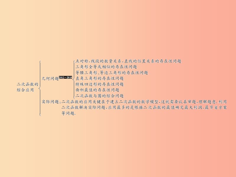 （遵义专用）2019届中考数学复习 第15课时 二次函数的综合应用 1 考点清单归纳（基础知识梳理）课件.ppt_第2页