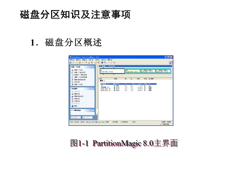 ghost与分区软件介绍.ppt_第3页