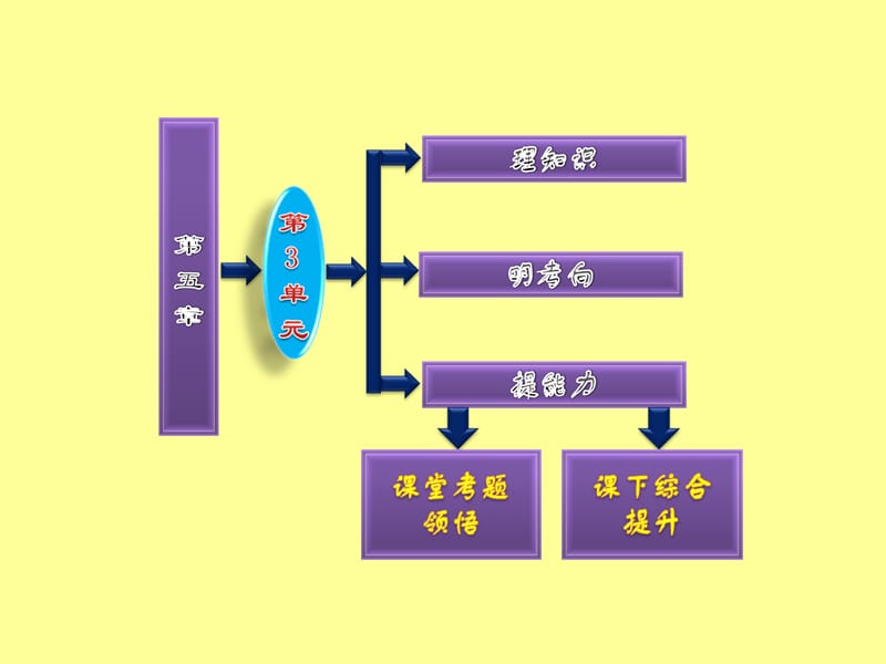 2013年高考一轮：第五章第3单元机械能守恒定律.ppt_第2页