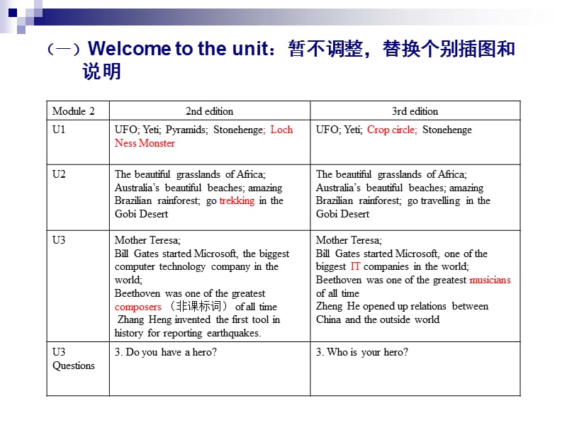 《牛津高中英语》单元各板块修订2010情况.ppt_第3页