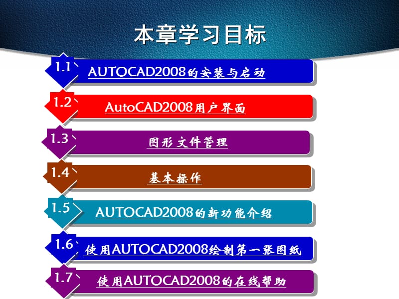 AutoCAD界面组成及基本操作.ppt_第3页