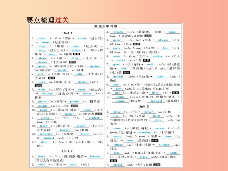 临沂专版2019中考英语总复习第一部分系统复习成绩基石七下第3讲Unit1_3课件.ppt_第3页