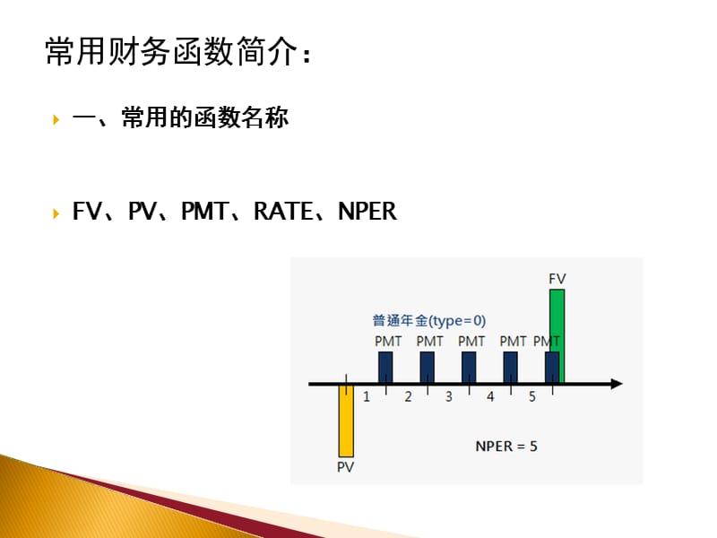 Excel常用财务函数介绍.ppt_第3页