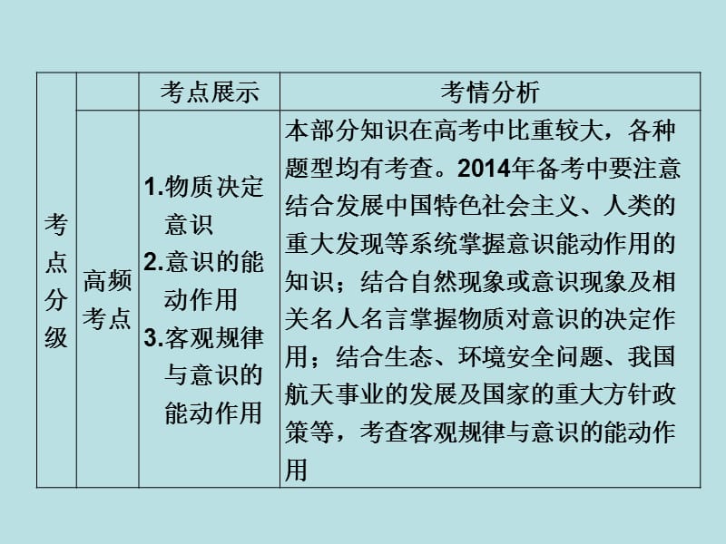 2014届高考政治一轮复习课件：第五课把握思维的奥妙.ppt_第3页