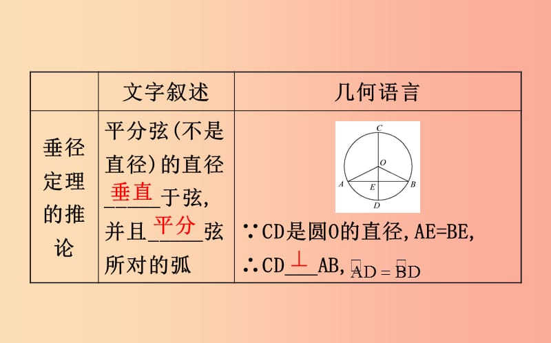 2019版九年级数学下册第三章圆3.3垂径定理教学课件（新版）北师大版.ppt_第3页