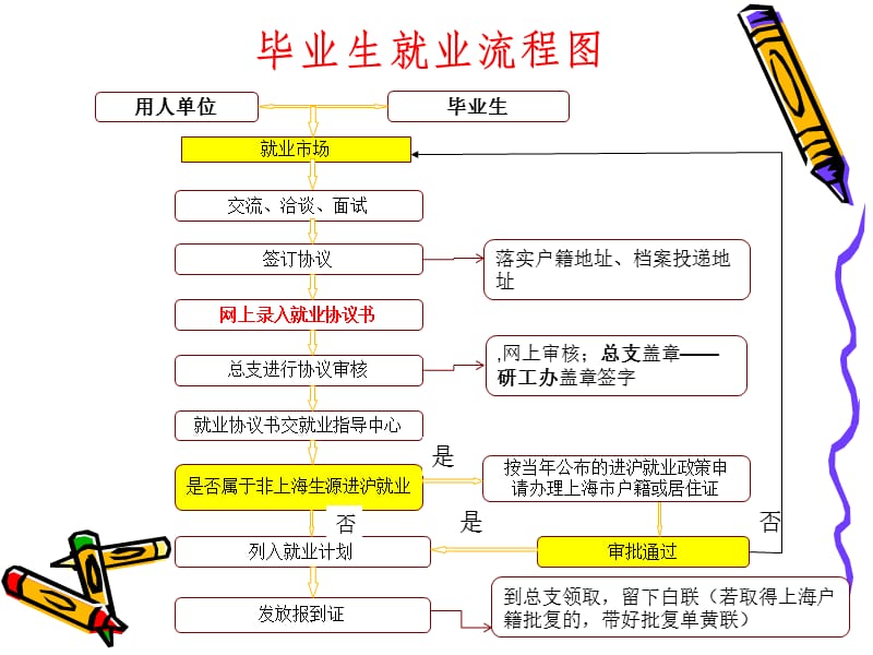 2014毕业生就业动员会.ppt_第2页