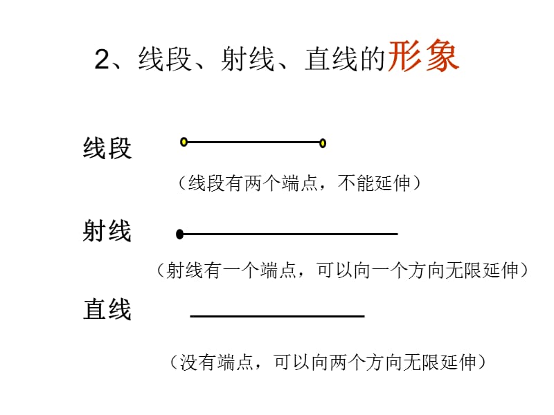 直线、射线和线段ppt课件二.ppt_第3页