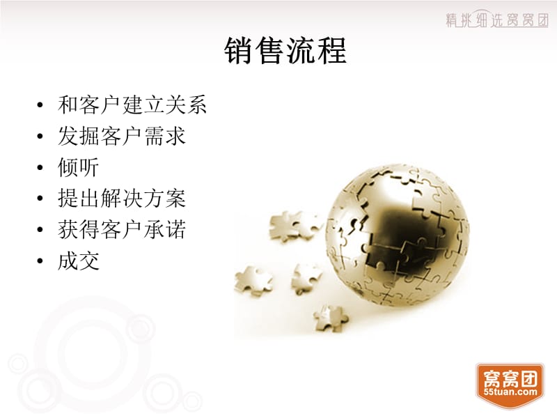 销售的一般流程(杨扬).ppt_第3页