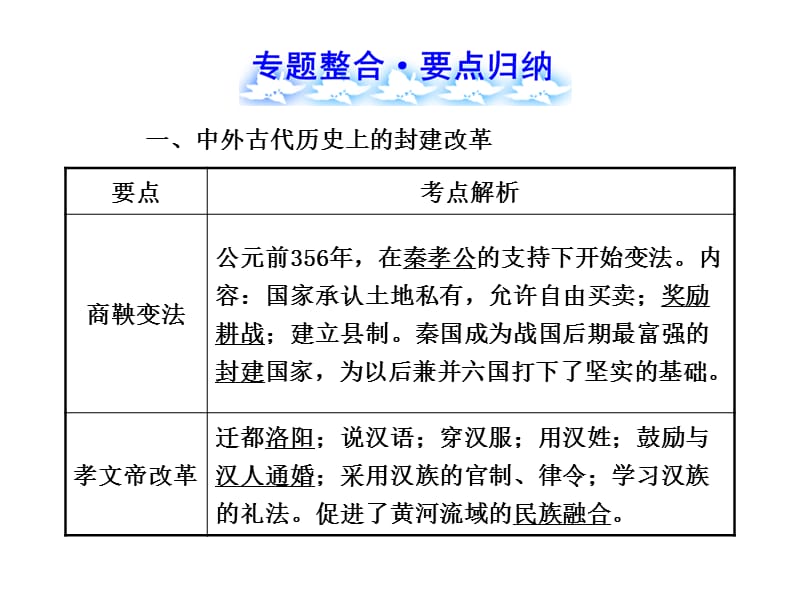 2013年中考历史专题二中外历史上的重要改革.ppt_第2页