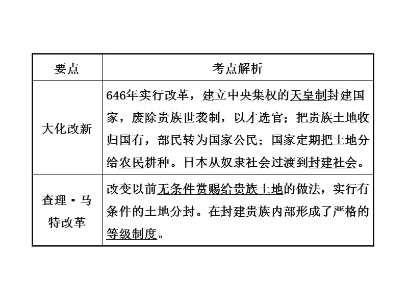 2013年中考历史专题二中外历史上的重要改革.ppt_第3页